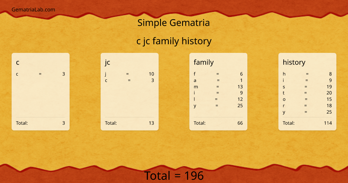 c jc family history in simple Gematria